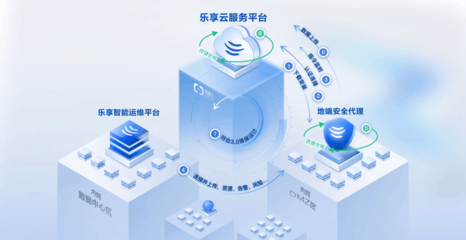 還在為IT運維頭疼？銳捷樂享云訂閱，讓IT運維更簡單