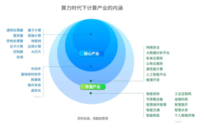 新計算 面向萬物互聯與智能未來的基礎軟件服務
