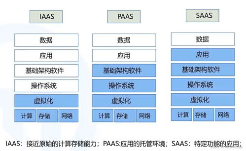 云服務器ECS基礎軟件服務 構建高效可靠的云端應用環境