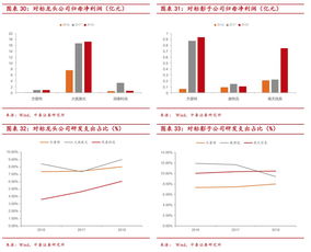 三季報整體表現較好，科創板“試驗田”作用持續凸顯——中泰策略基礎軟件服務科創板周觀察